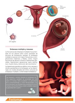5
Un cigoto
Un blastocisto
Disco 
embrionario 
dividido
Un amnios
Una placenta
Un saco 
coriónico
La frecuencia de embarazos