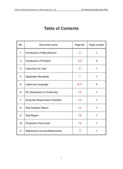 Xiamen Beatlecare Electronic Technology Co., Ltd.                           CE Technical Construction Files 
 
1
 
 
Table of
