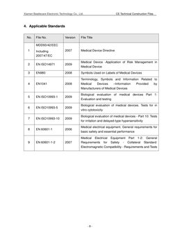 Xiamen Beatlecare Electronic Technology Co., Ltd.                          CE Technical Construction Files 
 
- 8 -
 
4. Appl