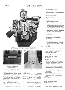 AMC 232-258 Engine Overview and Specs | PDF | Ignition System | Carburetor