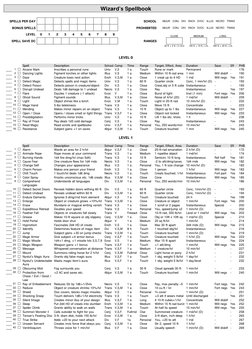 Wizard Spell List for D&D 5E | PDF | Nature