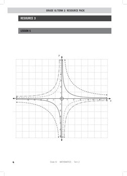1
2
3
4
-1
-2
-3
-4
-5
-6
1
2
3
4
5
6
-1
-2
-3
-4
-5
y
x
4
Grade 10   MATHEMATICS   Term 2
GRADE 10,TERM 2: RESOURCE PACK
RES