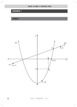 y
x
f(x)
(-5; -1)
A
B
C
D
(3; 0)
(1; -8)
(5; 4)
g(x)
8
Grade 10   MATHEMATICS   Term 2
GRADE 10,TERM 2: RESOURCE PACK
RESOURC