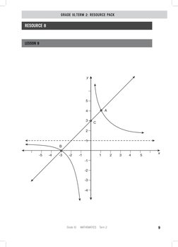 y
x
1
2
3
4
5
-1
-1
-2
-2
-3
-3
-4
-4
-5
1
2
3
4
5
B
C
A
9
Grade 10   MATHEMATICS  Term 2
GRADE 10,TERM 2: RESOURCE PACK
RESO