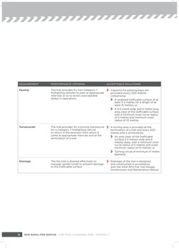 NSW RFS Fire Trail Standards 2016 | PDF | Trail | Firefighting