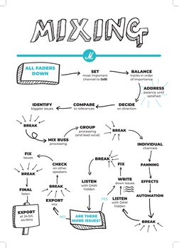 ALL FADERS
DOWN
SET 
most important 
channel to 0dB
BALANCE
tracks in order 
of importance
ADDRESS
balance until 
satisfied
D