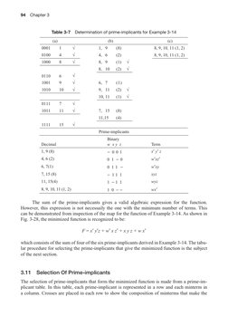 94  Chapter 3
The sum of the prime-implicants gives a valid algebraic expression for the function. 
However, this expression