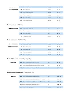 ANSI
ANSI
ANSI
BS
DIN 5157
102 - 103
104 - 105
106 - 107
108 - 109
110 - 111
ANSI
ANSI
BS
96 - 97
98 - 99
100 - 101
DIN 376
D