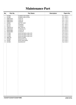 Part No.
Part Name
No
Figure No.
Description
Maintenance Part
Maintenance Part
A213938
ELEMENT ASSY;INNER
1
Fig. 1-040-0 1
A2