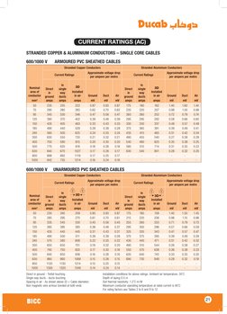 Ducab XLPE Cable Specifications | PDF | Electrical Conductor ...
