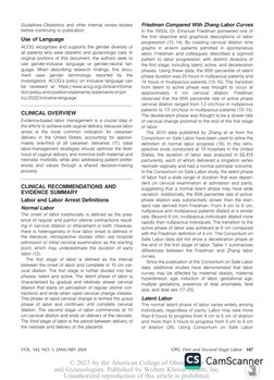ACOG 2024 Labor Management Guidelines | PDF
