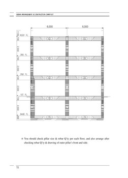 Beam Rebar Arrangement Guidelines | PDF | Beam (Structure) | Column
