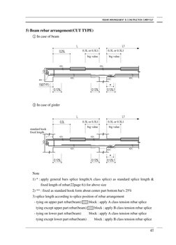 Beam Rebar Arrangement Guidelines | PDF | Beam (Structure) | Column