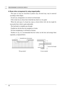 Beam Rebar Arrangement Guidelines | PDF | Beam (Structure) | Column