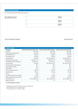 Particulars 
American Express Credit Card (Local) 
American Express Credit Card (Dual) 
American Express Gold Credit Card
Ann
