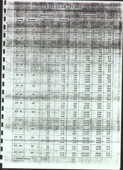 Kality Metal Specifications.pdf Kality Manual-Civil Engineering Steel Design Manuale Aid No. 1 | PDF