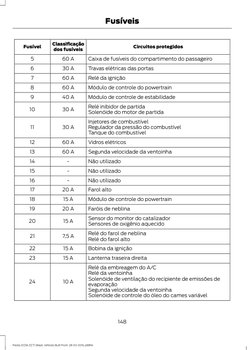 Circuitos protegidos
Classificação
dos fusíveis
Fusível
Caixa de fusíveis do compartimento do passageiro
60 A
5
Travas elétri
