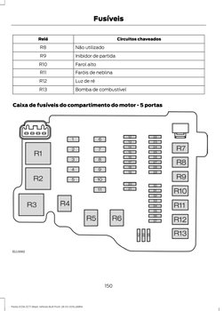 Circuitos chaveados
Relé
Não utilizado
R8
Inibidor de partida
R9
Farol alto
R10
Faróis de neblina
R11
Luz de ré
R12
Bomba de