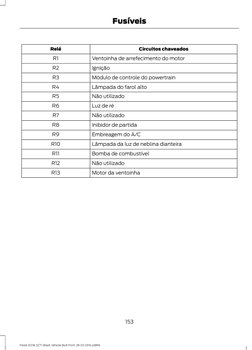 Circuitos chaveados
Relé
Ventoinha de arrefecimento do motor
R1
Ignição
R2
Módulo de controle do powertrain
R3
Lâmpada do far