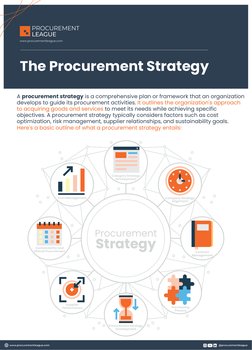 www.procurementleague.com
The Procurement Strategy 
www.procurementleague.com
@procurementleague
A procurement strategy is a