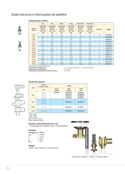 10
Elemento termostático  +  	Orifício  +	  Corpo da válvula
Quando o sub-resfriamento for ≠ 4 K:
1. Capacidade da instalação
