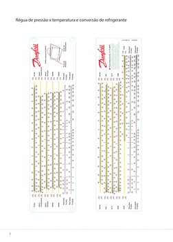 2
Régua de pressão x temperatura e conversão de refrigerante
R134a
R402B
R404A
R407C
Condensação
R407C
Ebulição
Pabs [bar]
Pe