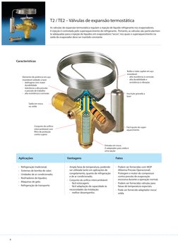 4
T2 / TE2 – Válvulas de expansão termostática
As válvulas de expansão termostática regulam a injeção de líquido refrigerante