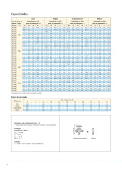6
Refrigerante
Sub-resfriamento [K]
2
4
10
15
20
25
30
35
40
45
50
R22
0,98
1
1,06
1,11
1,15
1,20
1,25
1,30
1,35
1,39
1,44
R1