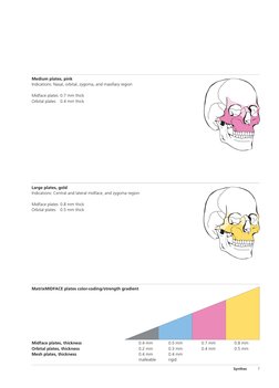 Synthes
7
Medium plates, pink
Indications: Nasal, orbital, zygoma, and maxillary region
Midface plates 0.7 mm thick
Orbital p