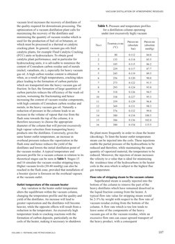 vacuum level increases the recovery of distillates of
the quality required for downstream processing. The
optimization of a v