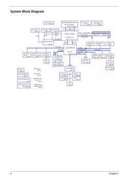 4
Chapter 1
System Block Diagram
