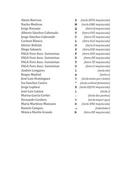 Alexis Barroso		
       	
	
Z  (tecla ZETA mayúscula)
Nacho Medivas		
	
	
M        (tecla EME mayúscula)
Jorge Naranjo