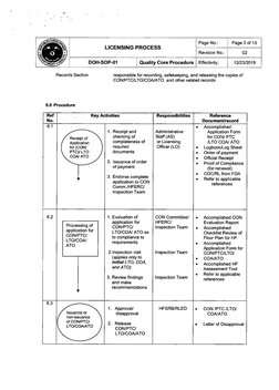 Page No.:
Page 3 of 13
LICENSING PROCESS
Revision No.:
02
DOH-SOP-01
Quality Core Procedure|
Effectivity:
12/23/2019
Records
