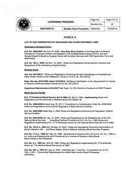 Page No.:
Page 7 of 13
LICENSING PROCESS
Revision No.:
02
DOH-SOP-01
Quality Core Procedure|
Effectivity:
12/23/2019
ANNEXA
L