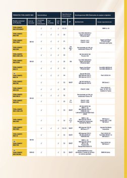 PRODUCTOS TOTAL QUARTZ INEO
Características
Especiﬁcaciones 
Internacionales
Homologaciones OEM (Fabricantes de equipos origi