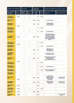 PRODUCTOS TOTAL QUARTZ 9000
Características
Especiﬁcaciones 
Internacionales
Homologaciones OEM (Fabricantes de equipos origi