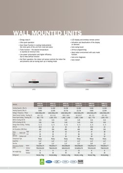 4
● Energy class A 
● Ultra quiet operation 
● Auto Clean Function in cooling mode-protects  
the inner parts of the unit