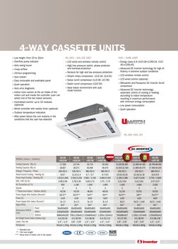 9
● Low height; from 23 to 32cm
● Overflow pump indicator
● Auto swing louver
● 4-way airflow
● 24-hour programming
● A