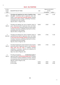 55
Sr. No. 
& Item 
Code
DESCRIPTION OF ITEMS
Unit
Rate for 2012-2013
(in Rs.)
 Completed        Labour
1  
 Bd-O 1
Providing
