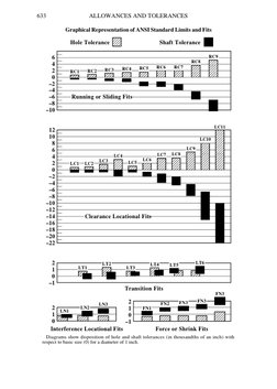 Fn Fit Chart.pdf ANSI B4.1 Tolerances and Fits Guide | PDF | Engineering Tolerance | Rules