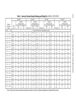 Fn Fit Chart.pdf ANSI B4.1 Tolerances and Fits Guide | PDF | Engineering Tolerance | Rules