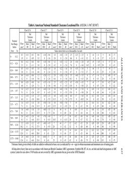 Fn Fit Chart.pdf ANSI B4.1 Tolerances and Fits Guide | PDF | Engineering Tolerance | Rules
