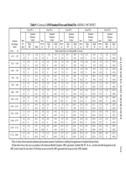 Fn Fit Chart.pdf ANSI B4.1 Tolerances and Fits Guide | PDF | Engineering Tolerance | Rules