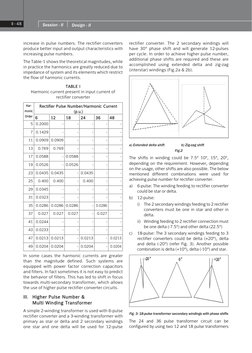 Session - II 
II - 48
 Design - II
increase in pulse numbers. The rectifier converters 
produce better input and output chara
