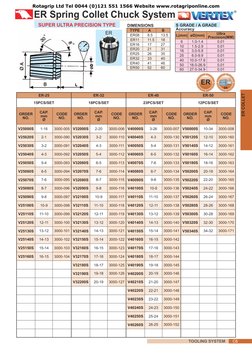 ER Collet Dimensions and Specifications | PDF | Grinding (Abrasive ...