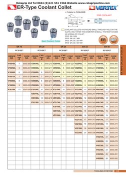 ER Collet Dimensions and Specifications | PDF | Grinding (Abrasive ...