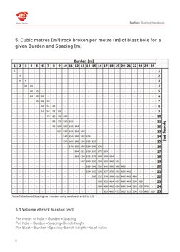 Surface Blasting Handbook Overview | PDF | Explosion | Area