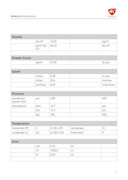 Surface Blasting Handbook Overview | PDF | Explosion | Area