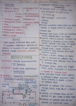 One hot 
ruckye oF ALom 
O selecke Sealed giass +ube 
cathode uhe 
PMIND MAP 
Debro9li e cone 
Vocuum pumpiF reakes ula 
Dclt