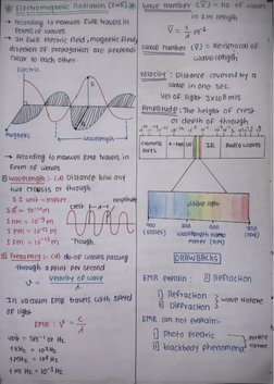 Eleco magneHc Radiaion LEWRI 
Wave Number CV) = no. of coaves 
in im lengBh 
RCCOYcling to mantaweu EWR traveis in 
Fovms of